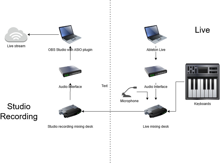 Live Streaming Setup