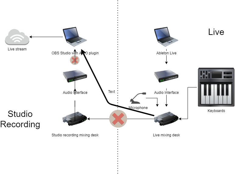 Streaming setting. Stream Setup.